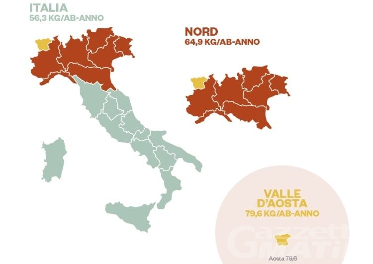 Differenziata: Valle d’Aosta terza in Italia per la raccolta di carta e cartone