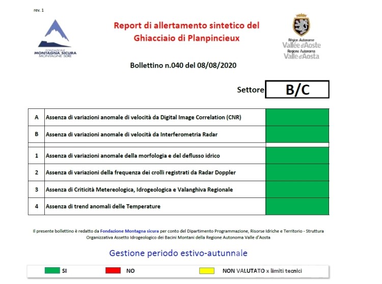 Ghiacciaio Planpincieux: il rischio si riduce, aperta la strada di Montitaz Ghiacciaio Planpincieux: il rischio si riduce, aperta la strada di Montitaz