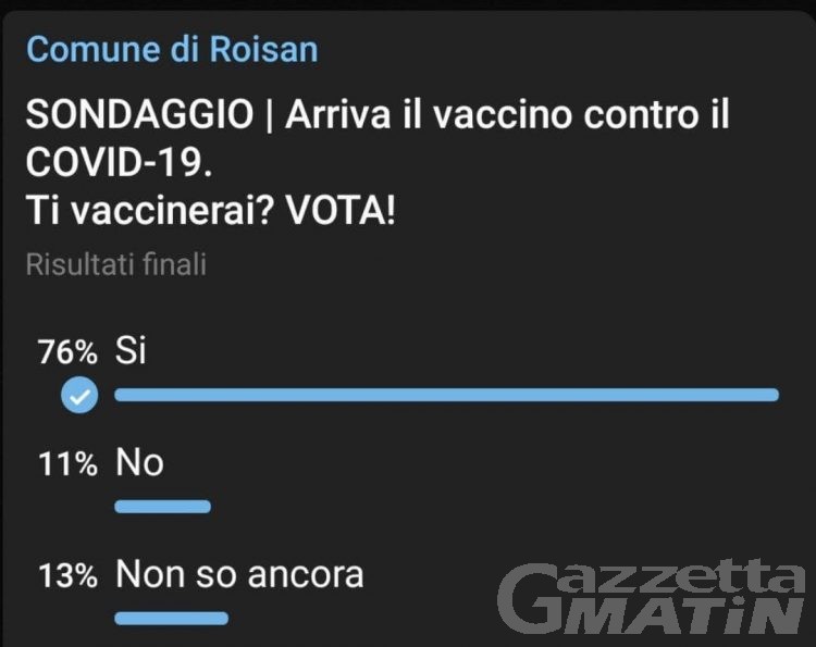Vaccino anti-covid: a Roisan il primo sondaggio sulla popolazione