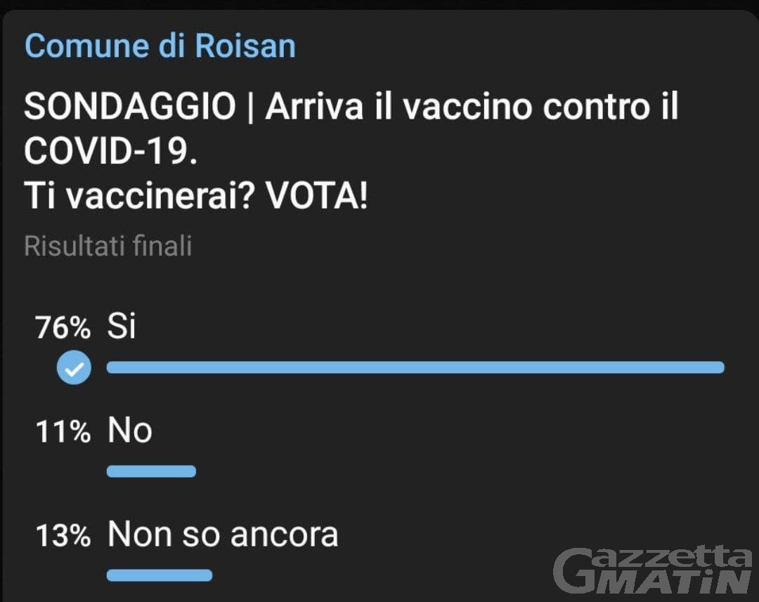Vaccino anti-covid: a Roisan il primo sondaggio sulla popolazione Vaccino anti-covid: a Roisan il primo sondaggio sulla popolazione
