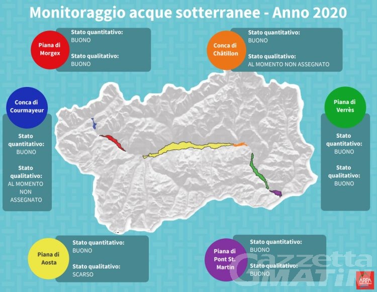 Ambiente, Valle d’Aosta: scarsa qualità per le acque sotterranee della piana di Aosta