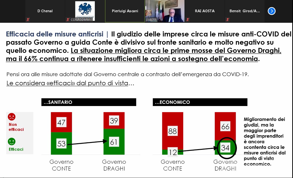 Imprese: nel 2021 a rischio un impiego su 5 e chiusura di 350 esercizi Imprese: nel 2021 a rischio un impiego su 5 e chiusura di 350 esercizi
