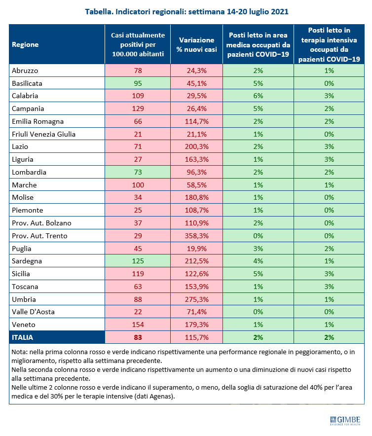 Vaccini: quasi 70 mila valdostani hanno ricevuto almeno una dose Vaccini: quasi 70 mila valdostani hanno ricevuto almeno una dose