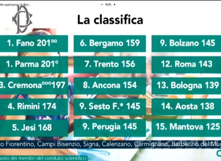 Mense scolastiche: Aosta scala la classifica di Foodinsider
